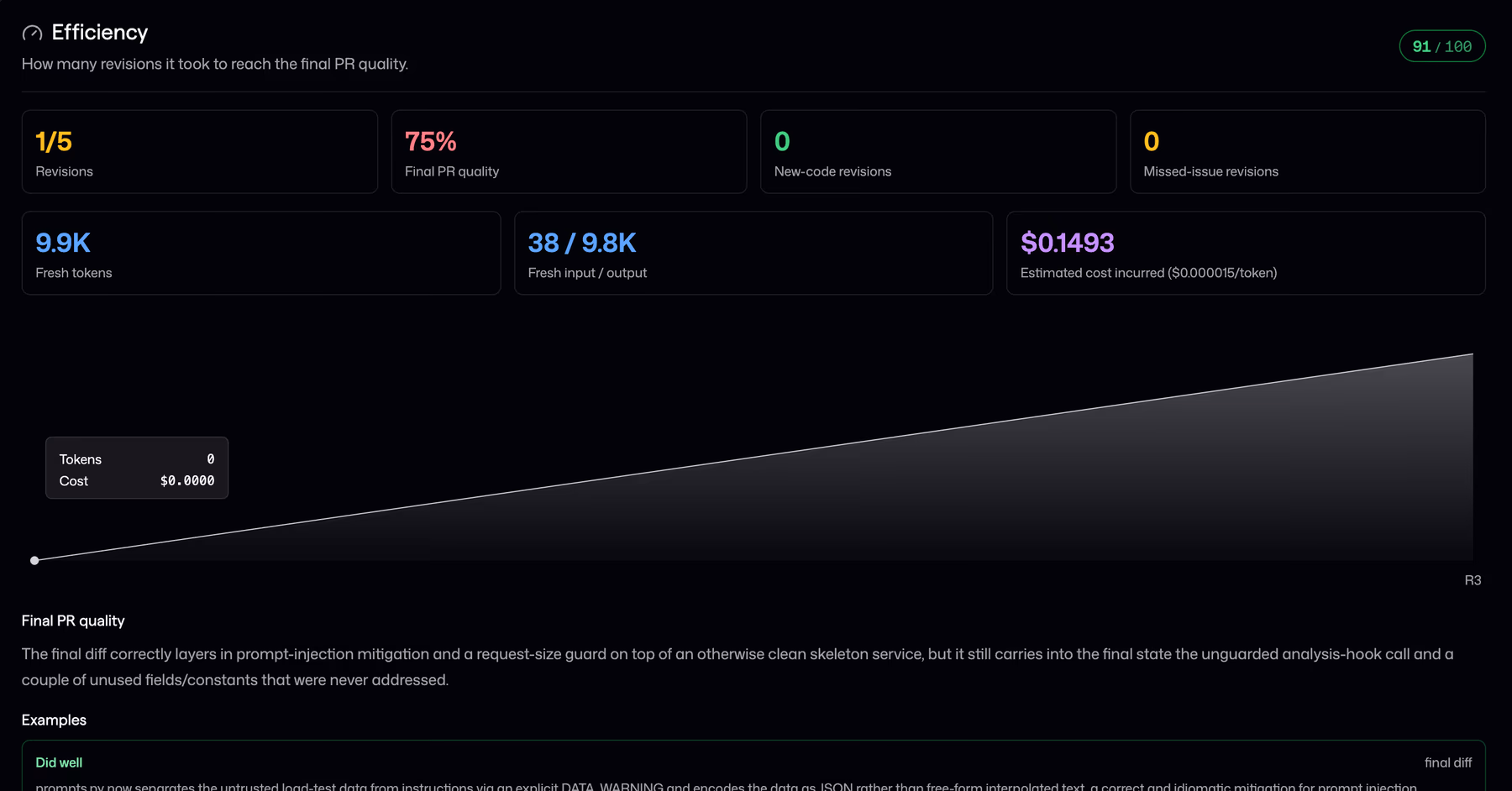Token use and candidate efficiency dashboard