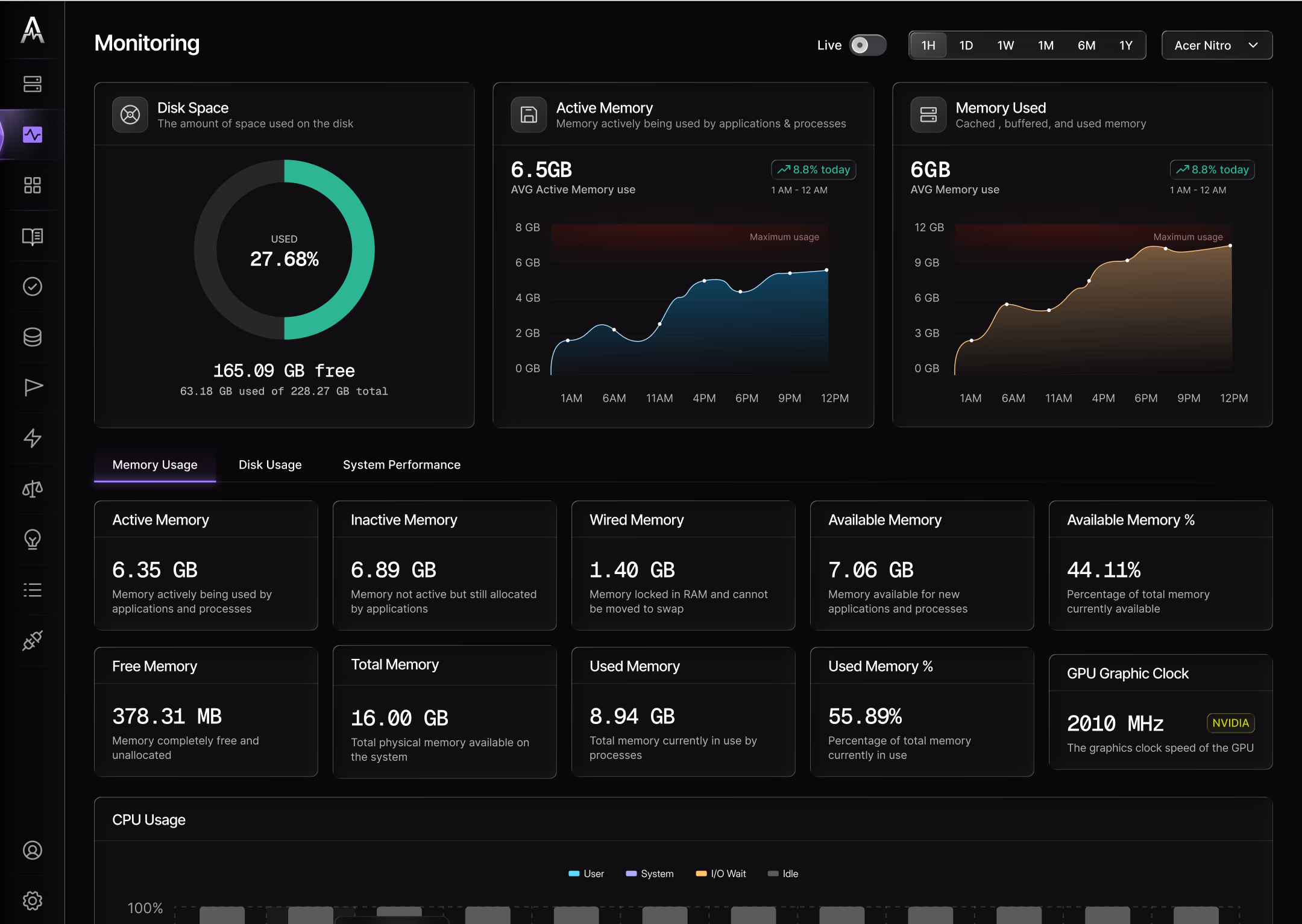 Reporting dashboard preview